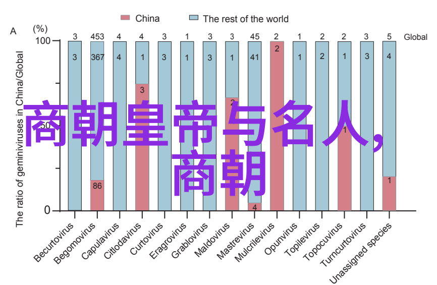 明朝帝王谱历代尊严与辉煌的排行