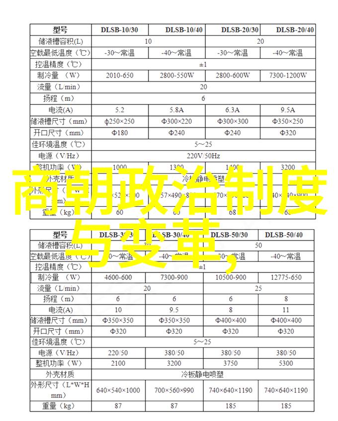 清末民初封建制度崩溃与新政体建立