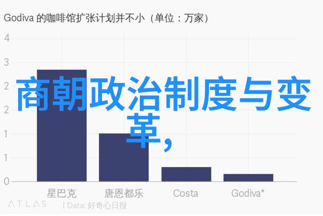 明朝三杰历史上的风云人物