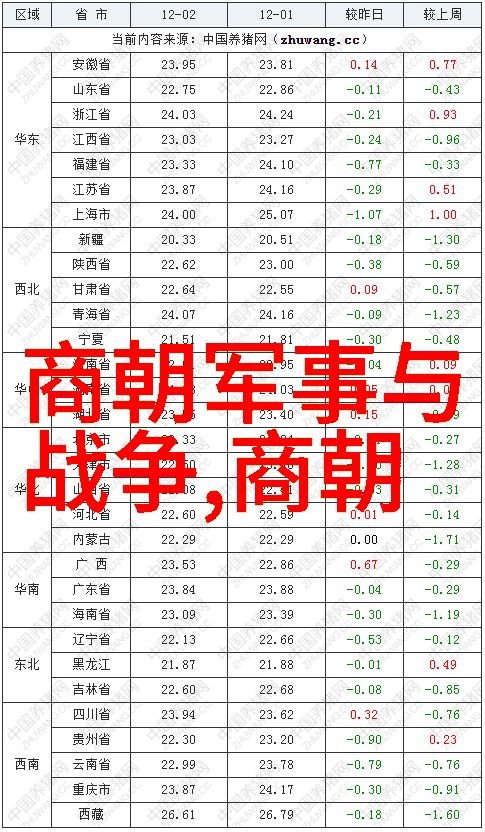 梦破如霜泪落成雨解读红楼梦的影子在秦良玉身上