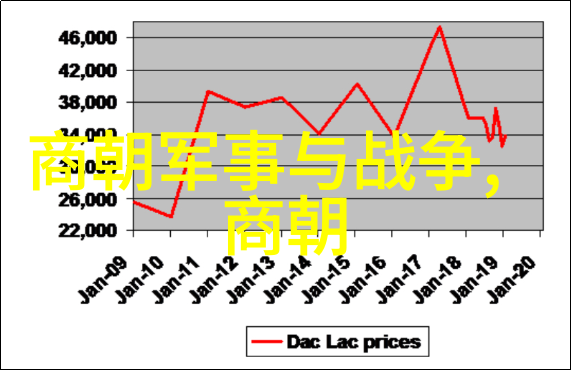 明朝的杰出人物与事件回顾