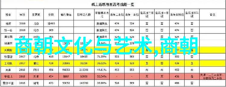 历史的重演土木堡之战的悲剧