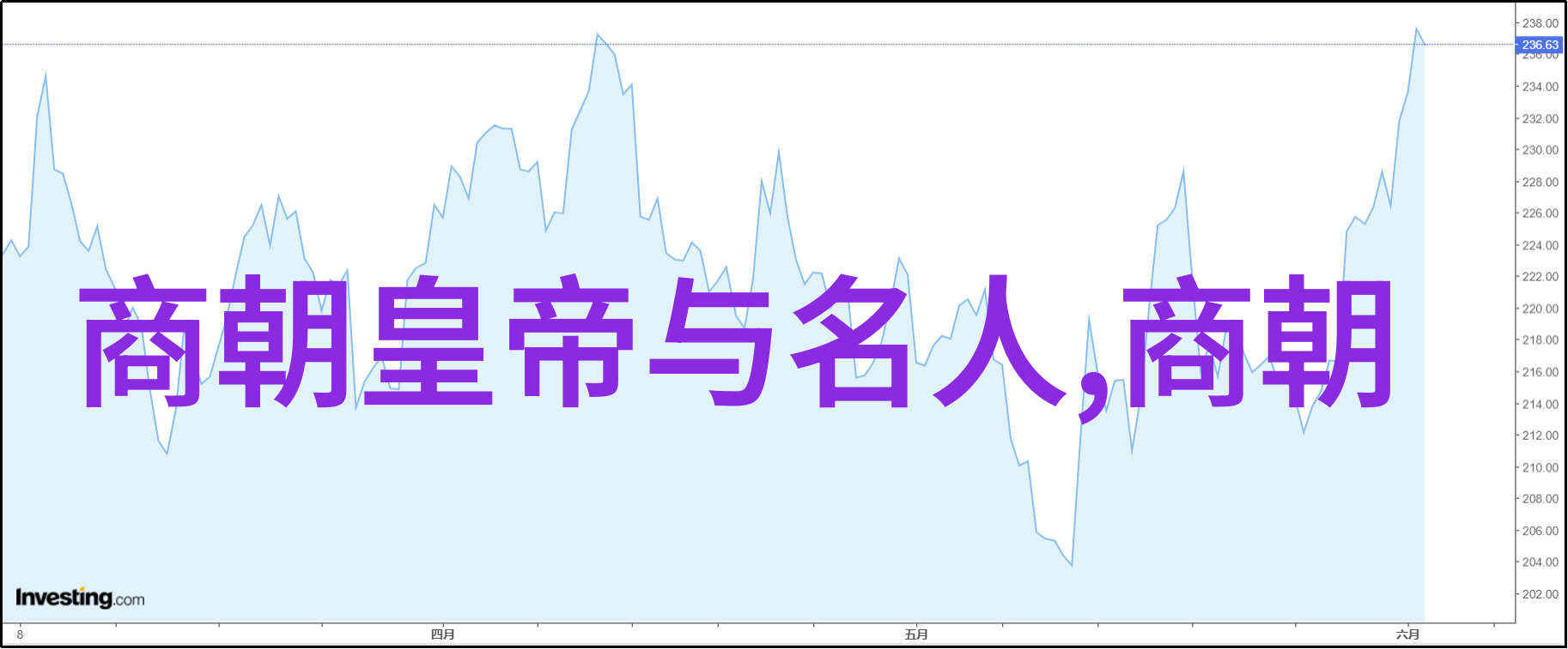 明朝风华国人何以仍向往古代帝国产生热衷