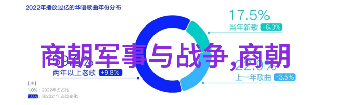 辽阔时空的回响元朝那些轰动一时的历史瞬间