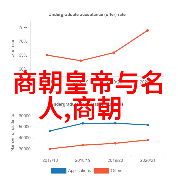 中国历史的辉煌万代盛唐的荣耀