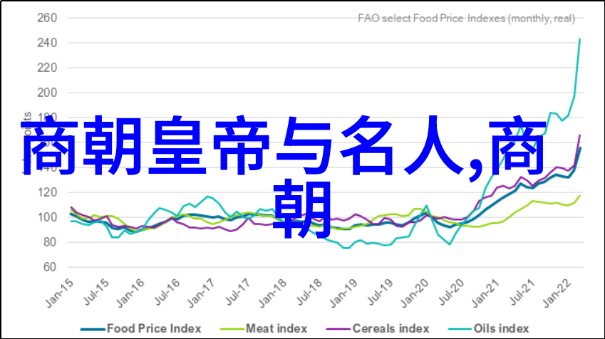 明朝的风华十六位皇帝的辉煌与沉浮