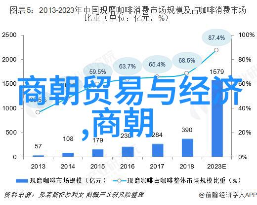 中国历史有多少个朝代我告诉你一个秘密中国的朝代简史