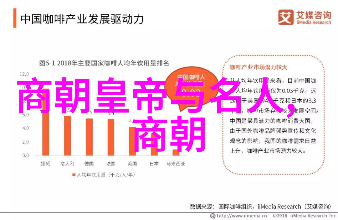 中国历史-绘像中国一览千年的朝代顺序表大全