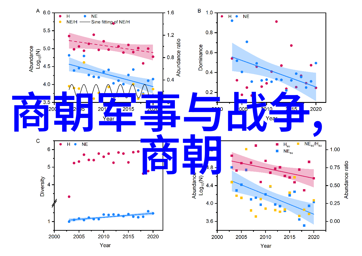 元朝覆灭的真相与惨状历史的沉浮