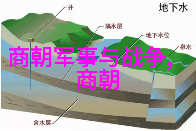 南明朝历代帝王简介南明时期君主历史概述