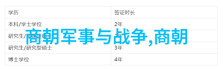 远古文明的序章探索比夏朝早的三个伟大王朝