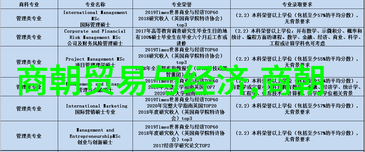 北周隋朝 - 西域之光与河北霸业北周与隋朝的兴衰交错
