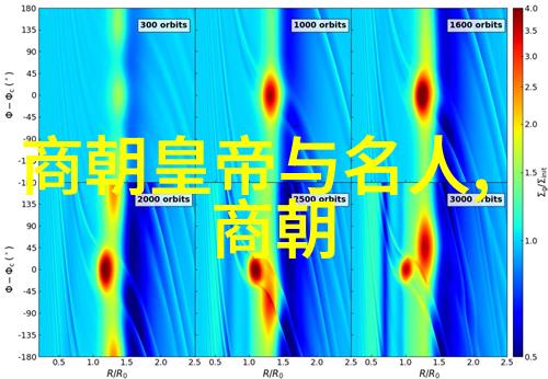 春秋人物排名弈秋河南名人资料