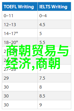 情感与视角-嫉妒的眼镜下沉睡中的约会