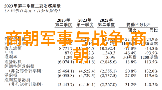 清初几位杰出的军事指挥者曾试图挽救明朝结果如何