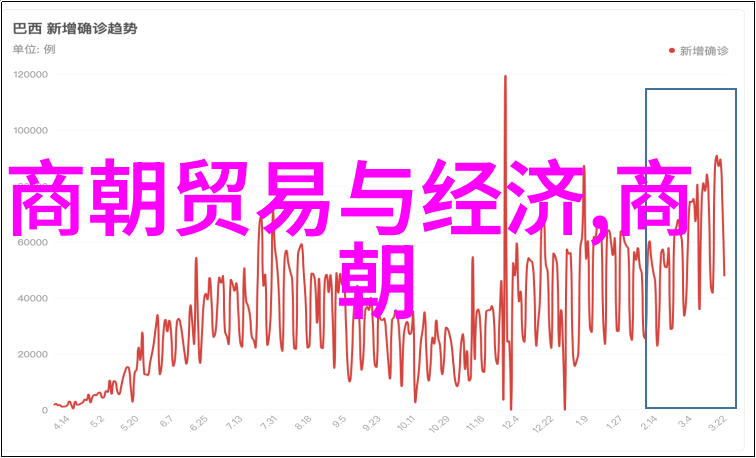The Glory of China Ming History Translated for the