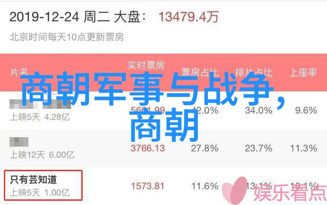 朱瞻基晚年的生活习惯和饮食是否对其健康造成了负面影响