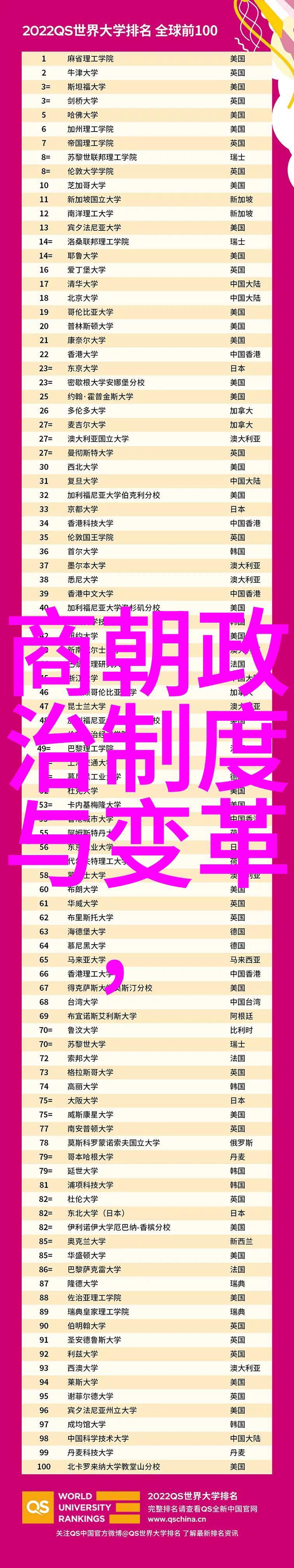 2022年国内音乐人排名韩国最火男艺人如同领跑者闪耀人气榜首光芒