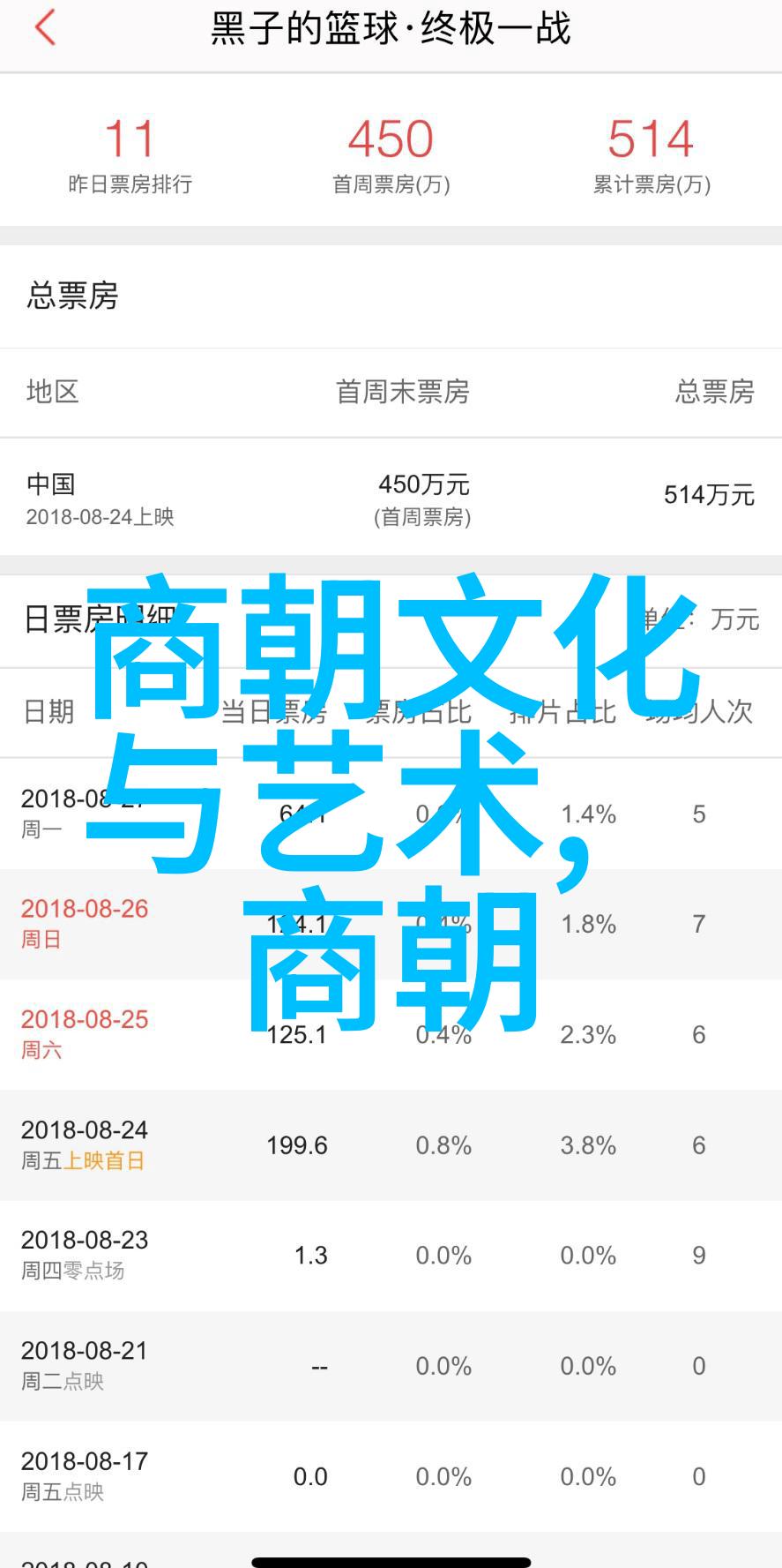 中国古代政治制度演进史以王朝为视角探究