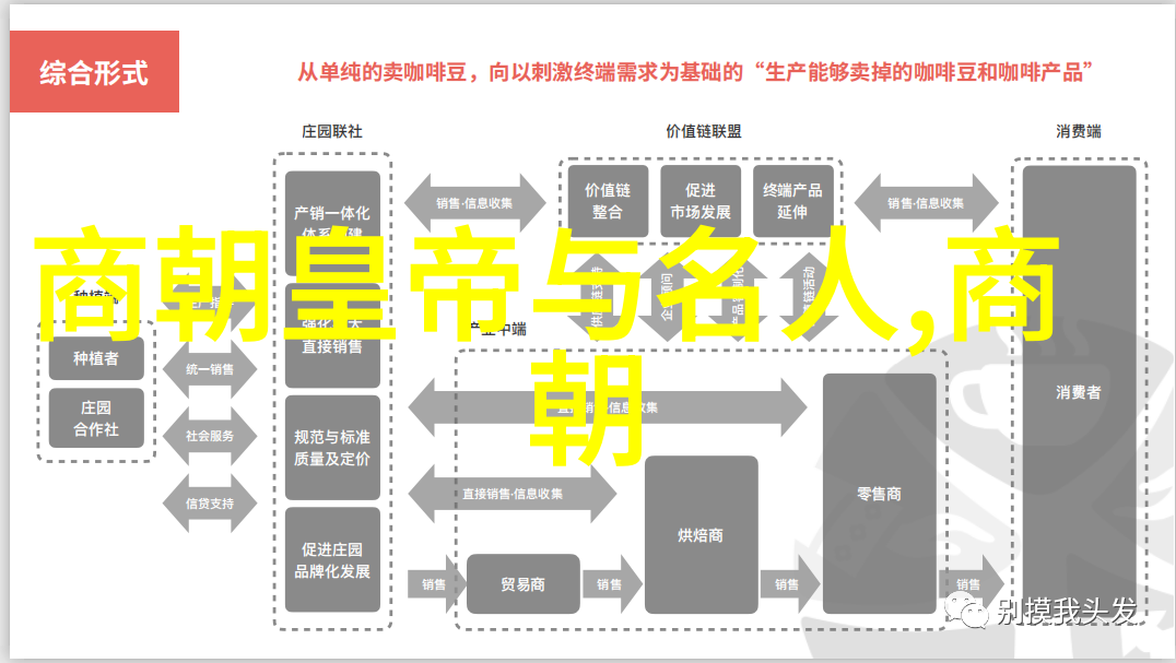 明代辉煌帝王霸业与民间故事的交织