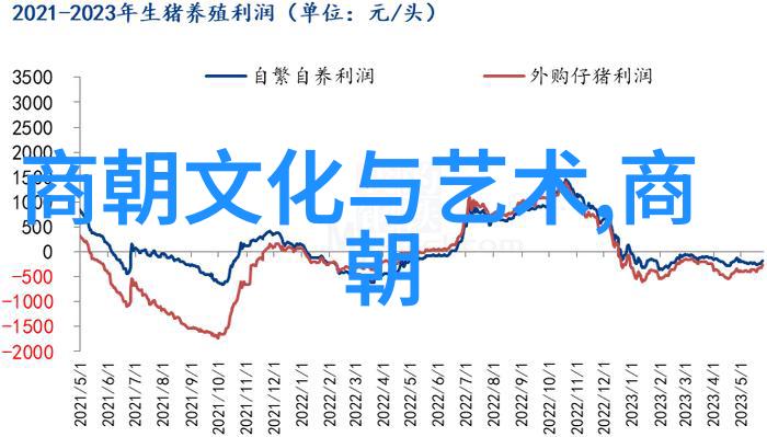 宋朝历史的文化价值探究深入剖析宋代文艺复兴与社会变迁