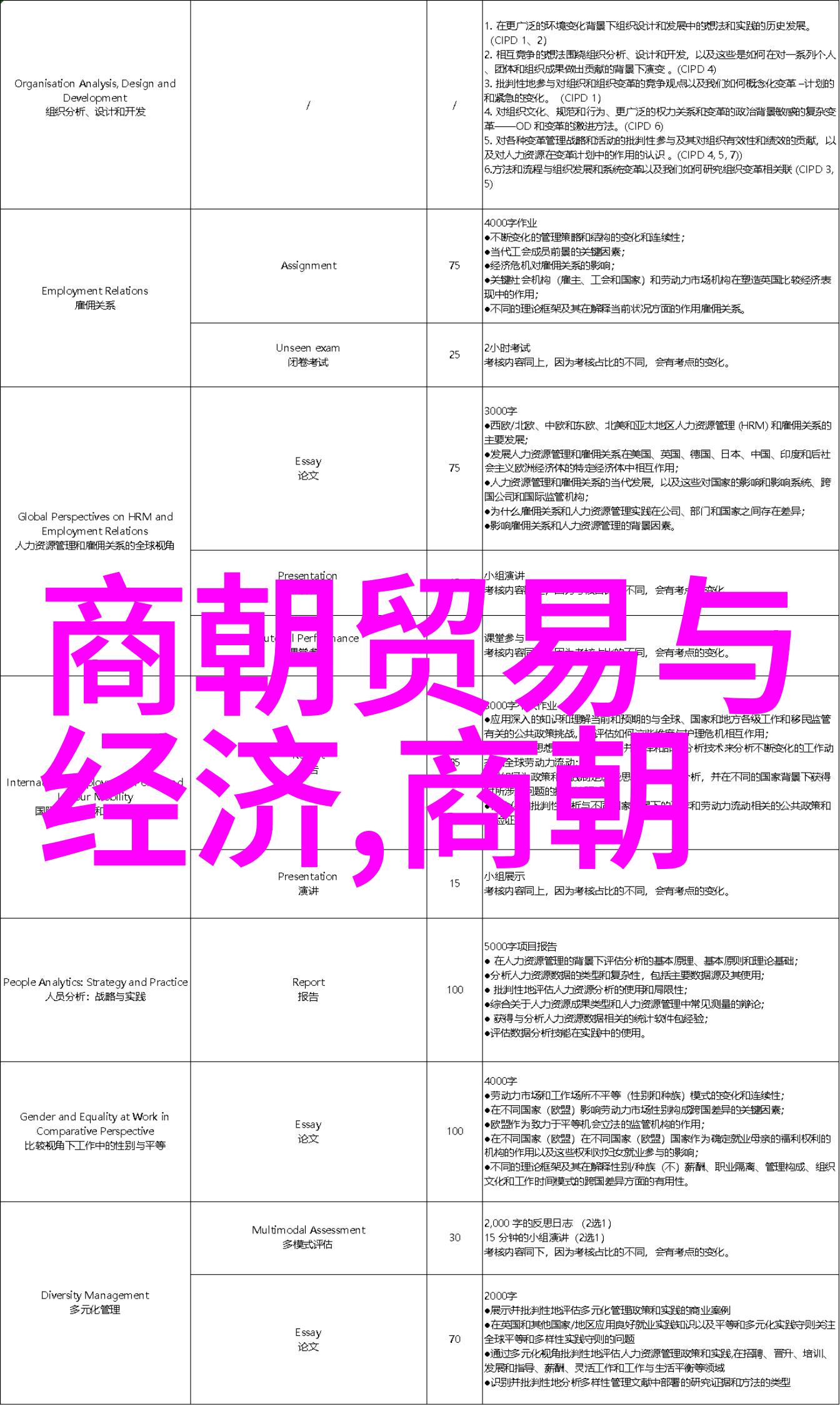 明朝哪些事儿-揭秘明朝奇闻趣事龙袍八旗与满洲的崛起