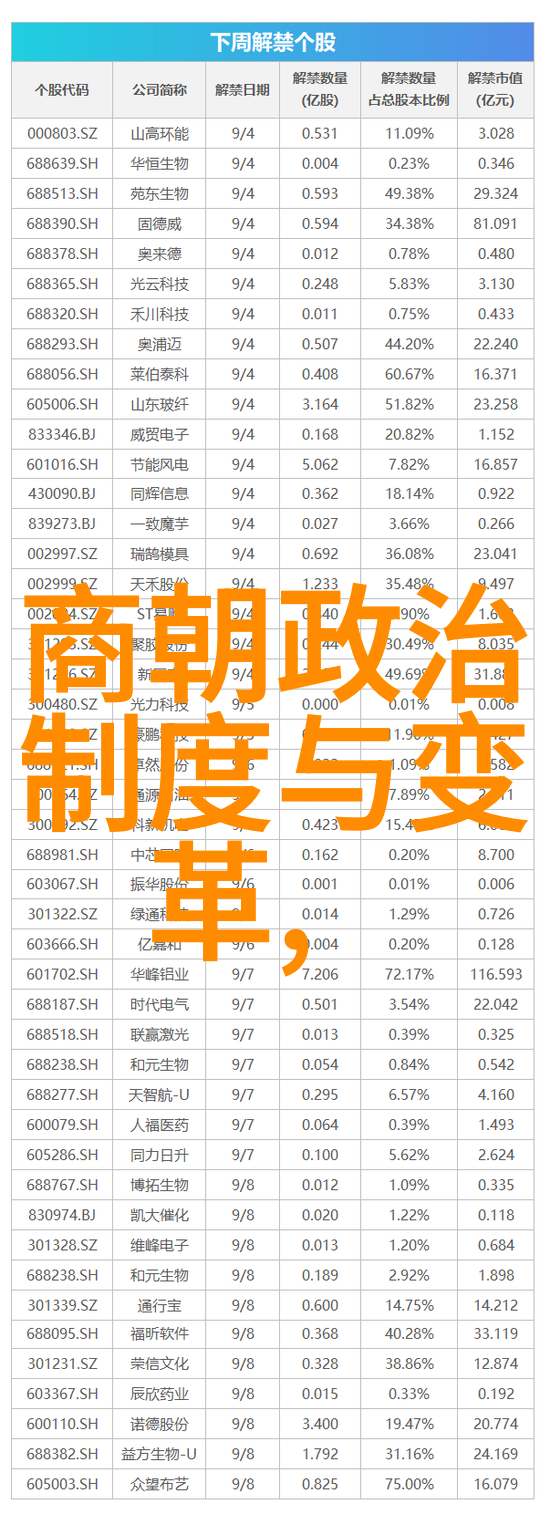 诵古忆今历史朝代顺序口诀的智慧与魅力