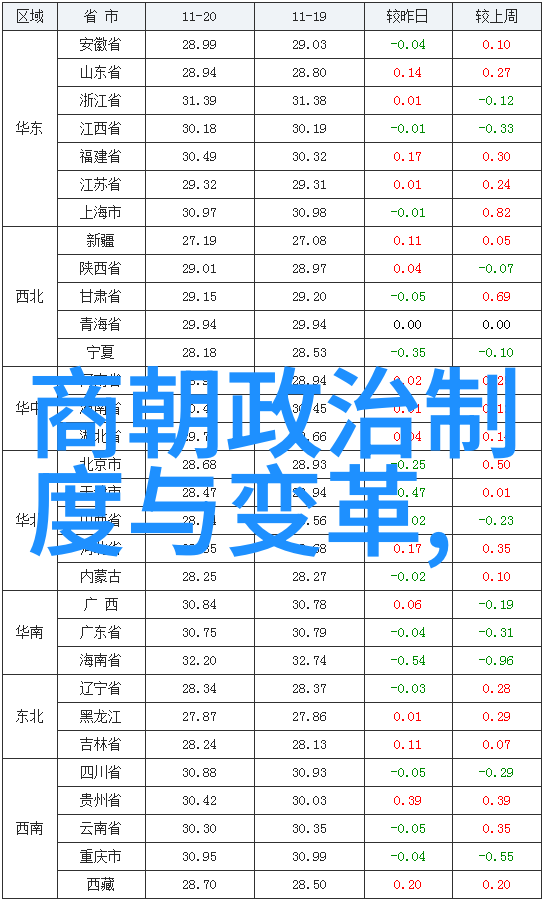 商朝贸易与经济的法制指导思想探究