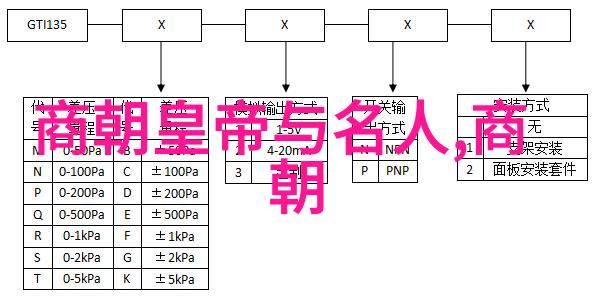 宋朝文治盛世的传奇与挑战