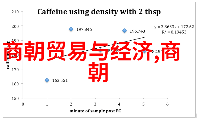 明朝历史事件紫禁城的辉煌与沉寂