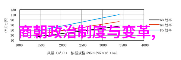 从黄帝到微信探秘中国五千年的奇幻历程
