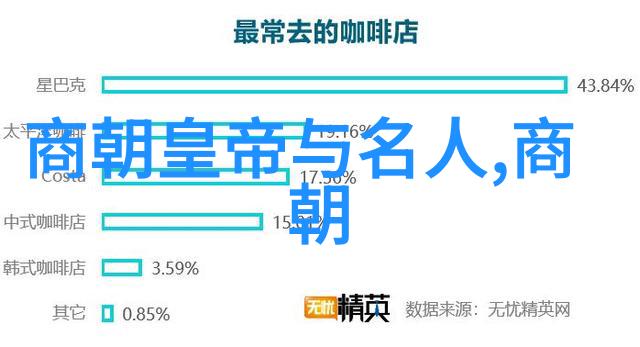 商朝第十一任君主简介与名人的社会交往