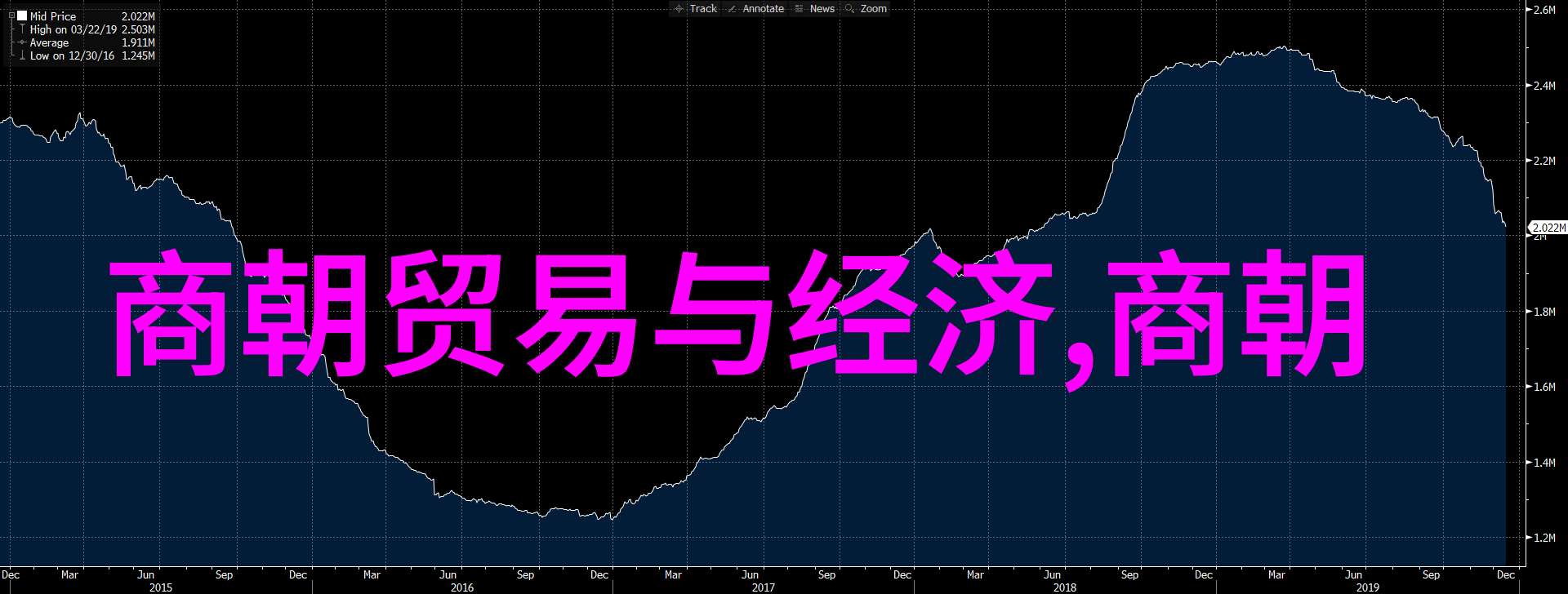 神秘世界100个未解之谜星辰下的秘密守望者