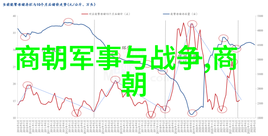 外患与内忧相互作用共同导致了明朝衰落