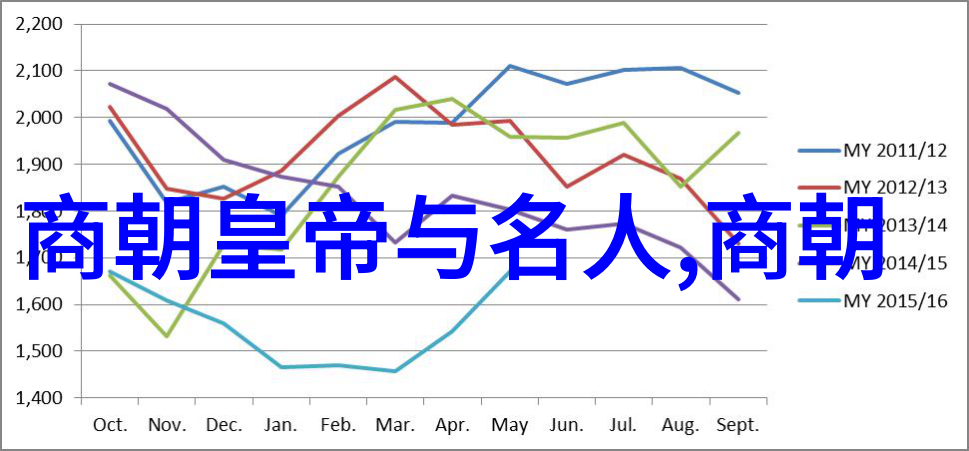 时光倒流如何正确理解历史朝代的更迭