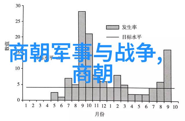 中国历史最长王朝我国的秦朝与汉朝谁更厉害
