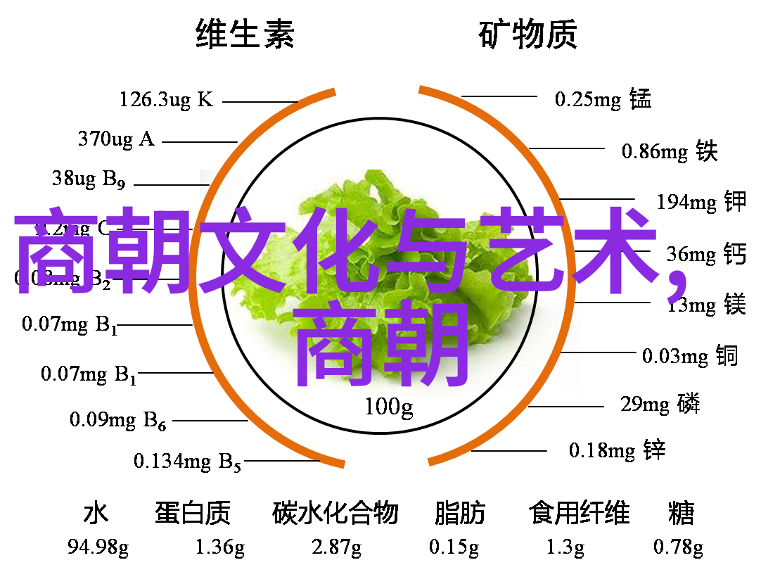 中国朝代年份表中国历史的长河