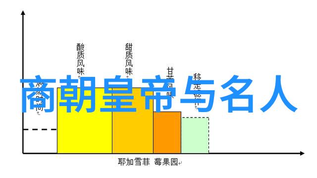 秦琼的古装误会从战国到现代的穿越奇缘