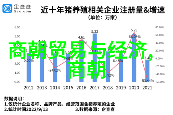谁是明朝君主中寿命最短的一位
