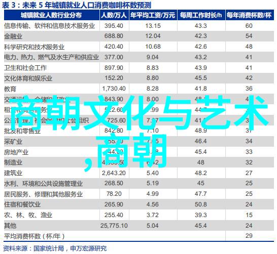 明朝名将哪吒逆袭之旅