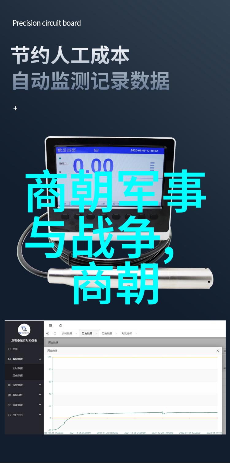 中国历代王朝的演变与衍生
