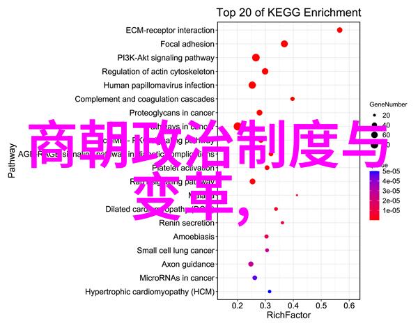 明朝最好的帝王是谁聊聊我看的那些君主