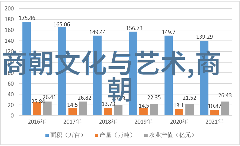 庆父(公元前660)让太后5天不下车数据分析