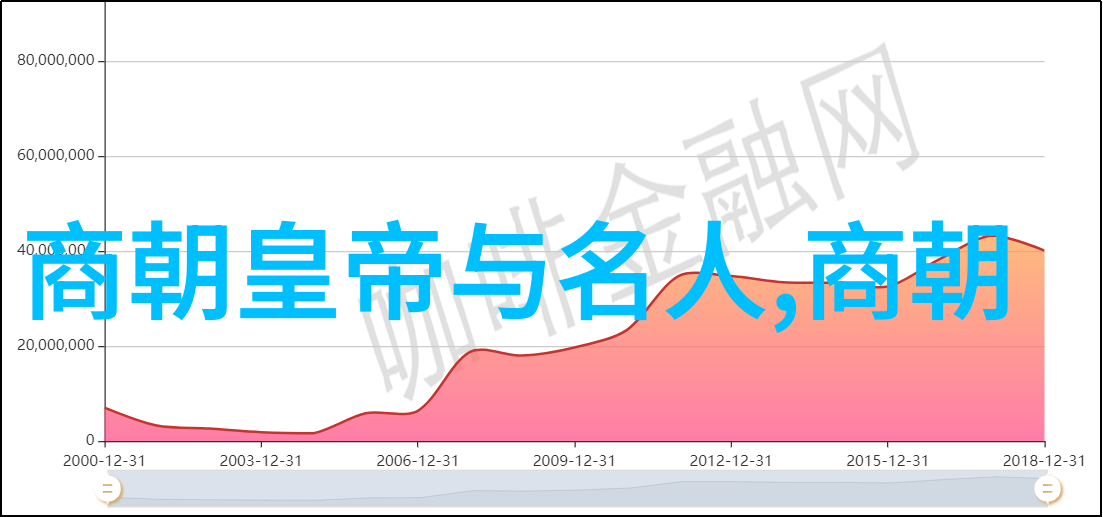 唐朝的辉煌与衰落从盛世到分裂国家