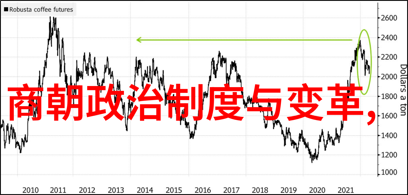 神农之谜三皇五帝中的谁