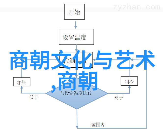 元朝政治体制改革探究
