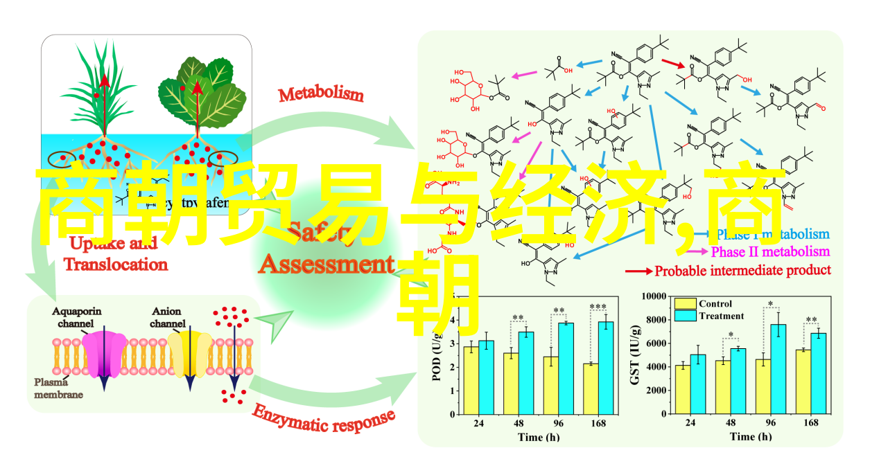 也速迭儿与牡丹亭之美追溯自然之韵的文学创作者