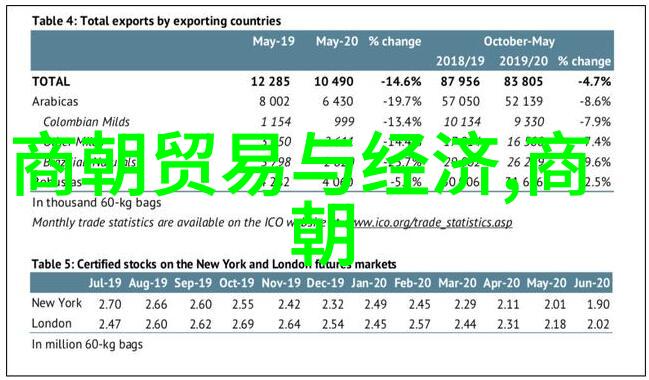从明朝辉煌到沉寂历史的反差之旅