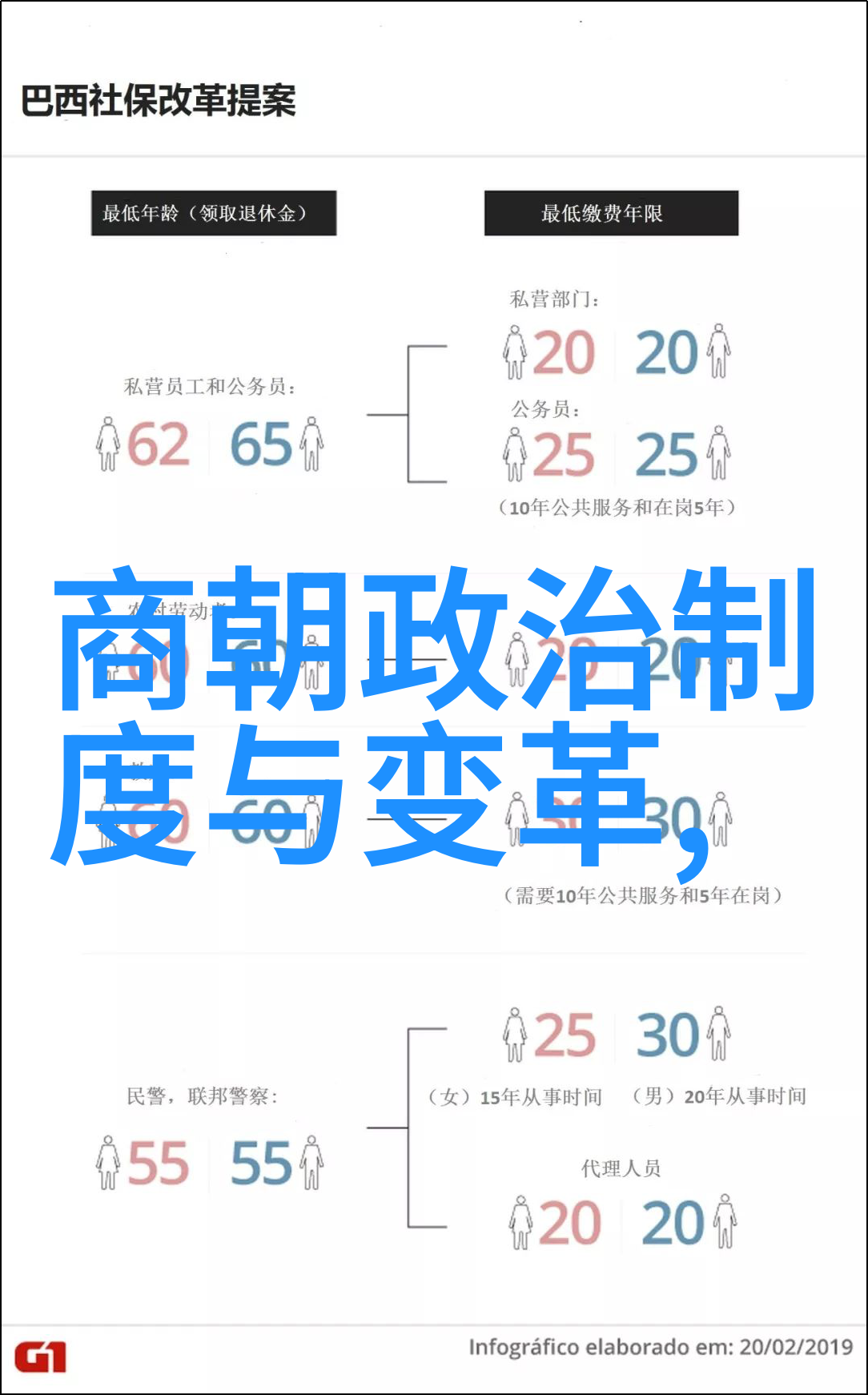 明朝中期至晚期的政治变迁与帝王更替
