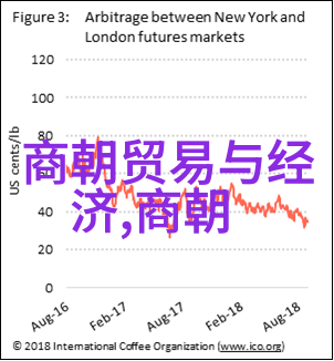 六个简单小诀窍教你在天京保卫战中运用太极步的妙用